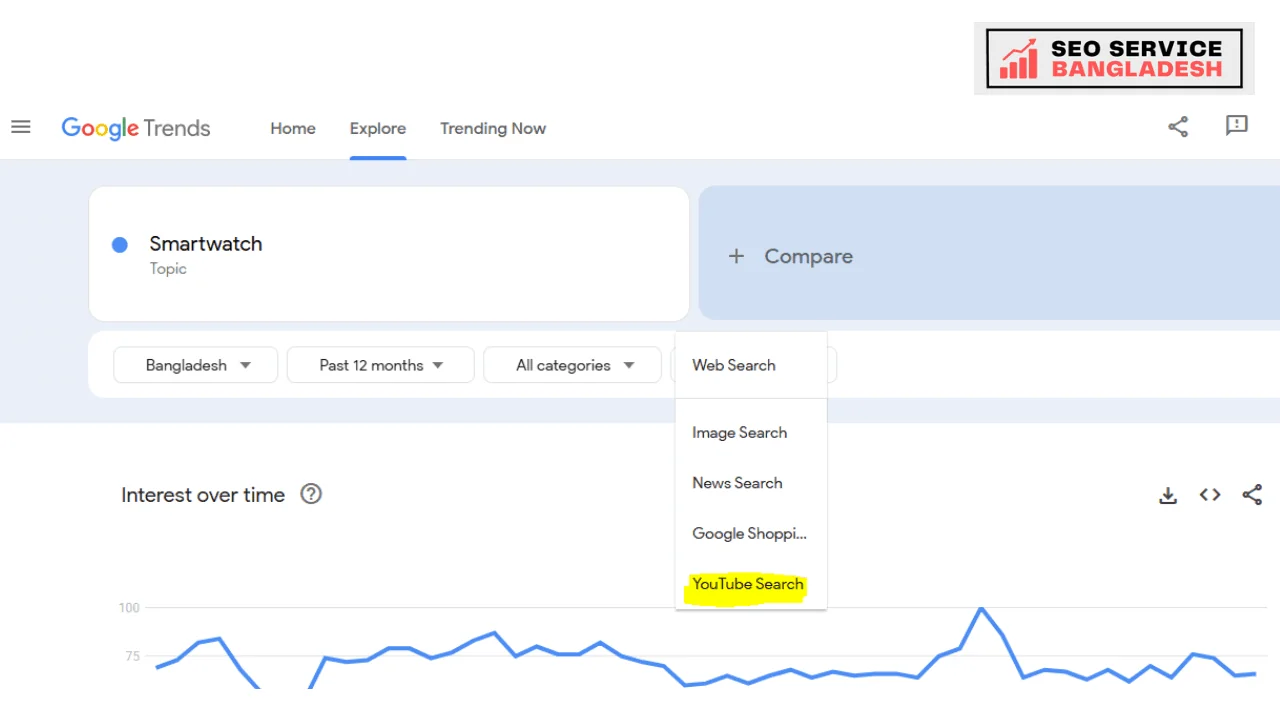 Google Trends SEO Diagram