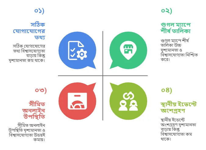 Local Seo Importance SEO Diagram