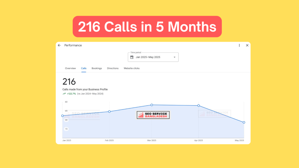 Services: Local SEO audit, custom local SEO strategy, citation management, review management, on-page local SEO, and reporting