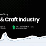 Organic Sessions Surge 270% for Online Art Platform with Tailored SEO Strategy