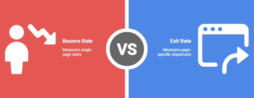 Bounce Rate vs. Exit Rate