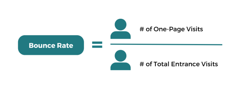 Calculate Bounce Rate