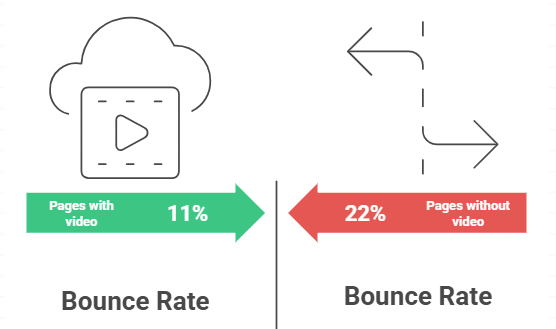 Embed YouTube Videos On Your Page