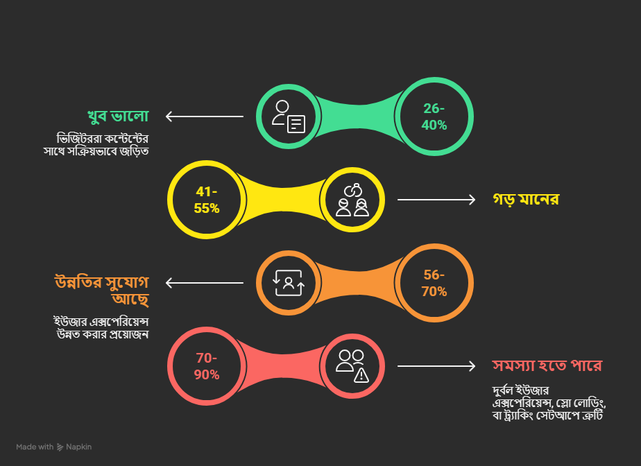 _- visual selection (1) Bounce rate type